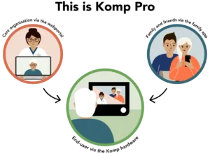 komp pro abilia KIV shop